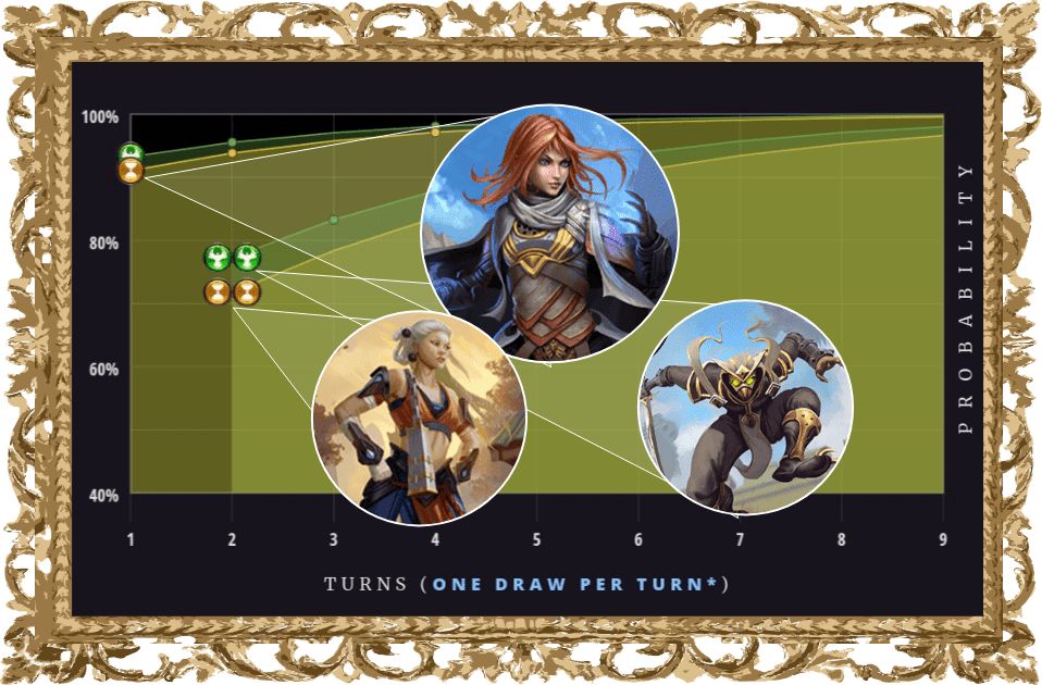 OutmatchedChartPortrait